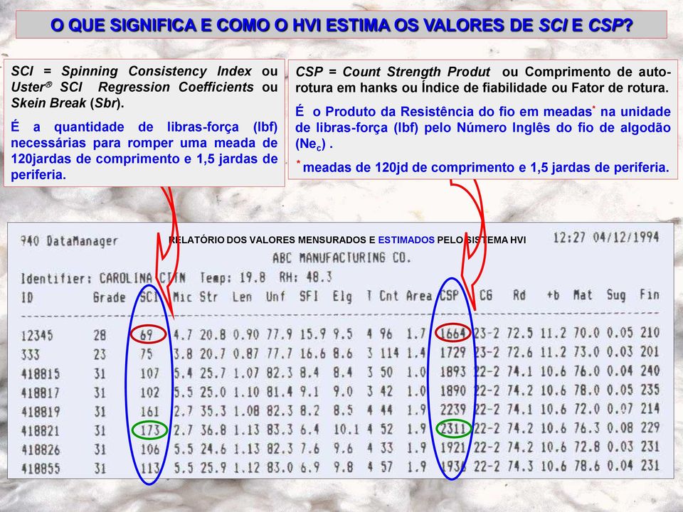 CSP = Count Strength Produt ou Comprimento de autorotura em hanks ou Índice de fiabilidade ou Fator de rotura.