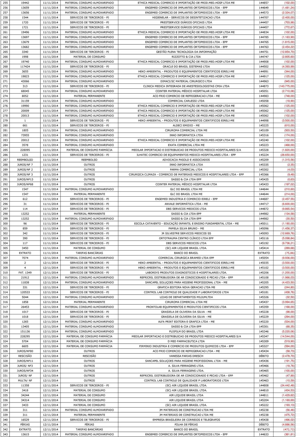 481,24) 257 13656 11/11/2014 MATERIAL CONSUMO ALMOXARIFADO ENGEMED COMERCIO DE IMPLANTES ORTOPEDICOS LTDA - EPP 144573 (2.