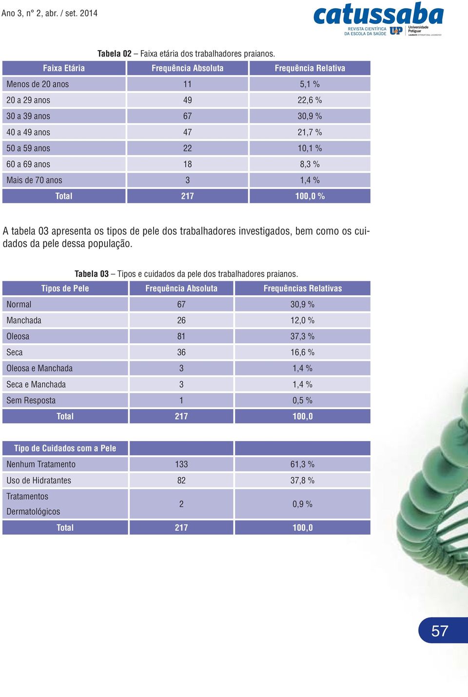 de 70 anos 3 1,4 % A tabela 03 apresenta os tipos de pele dos trabalhadores investigados, bem como os cuidados da pele dessa população. Tabela 03 Tipos e cuidados da pele dos trabalhadores praianos.