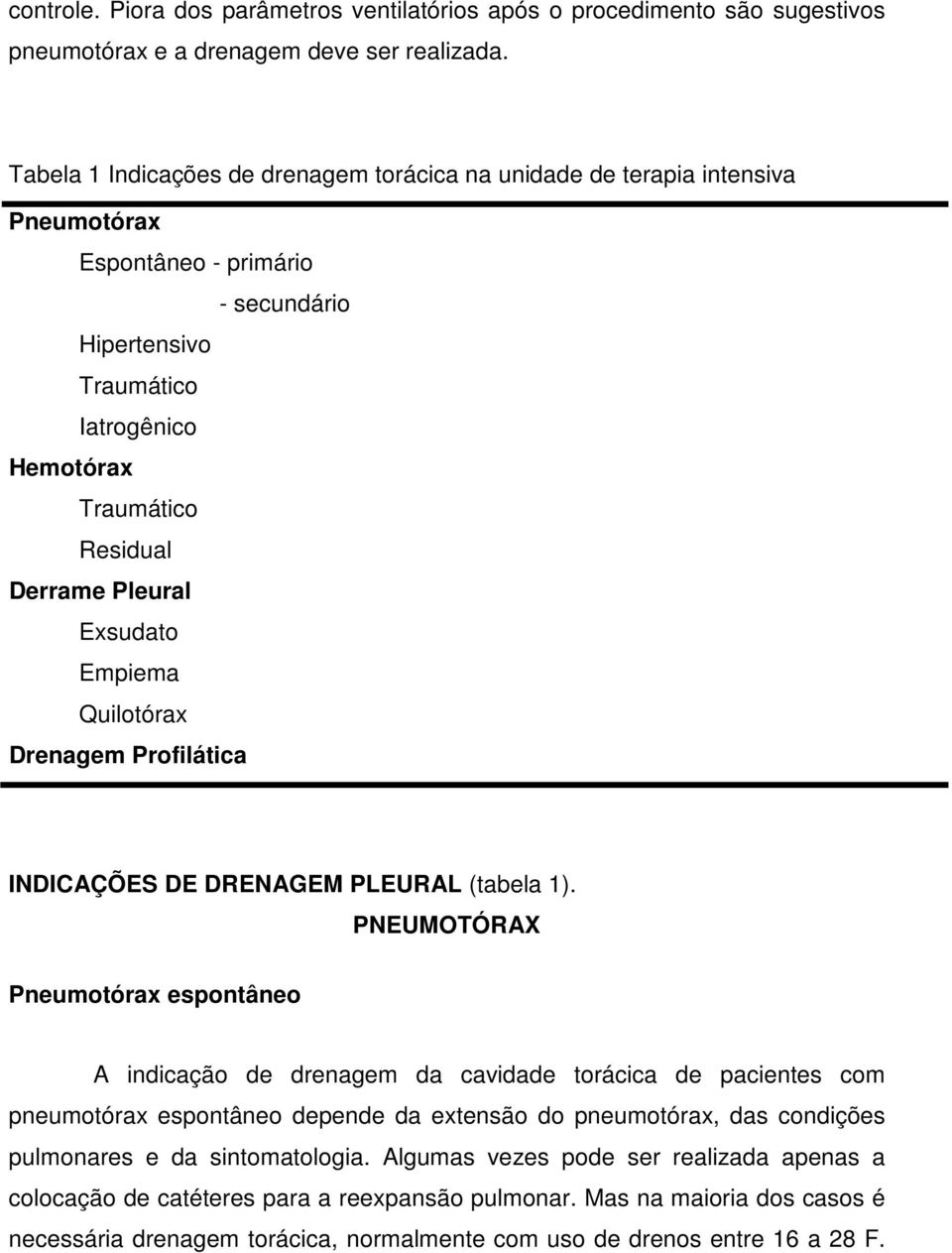 Pleural Exsudato Empiema Quilotórax Drenagem Profilática INDICAÇÕES DE DRENAGEM PLEURAL (tabela 1).