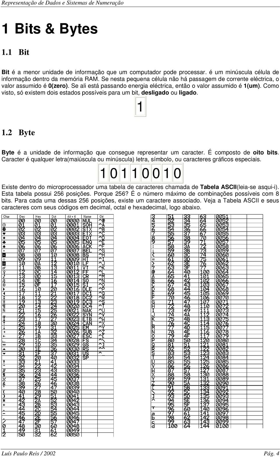 Como visto, só existem dois estados possíveis para um bit, desligado ou ligado. 1 1.2 Byte Byte é a unidade de informação que consegue representar um caracter. É composto de oito bits.