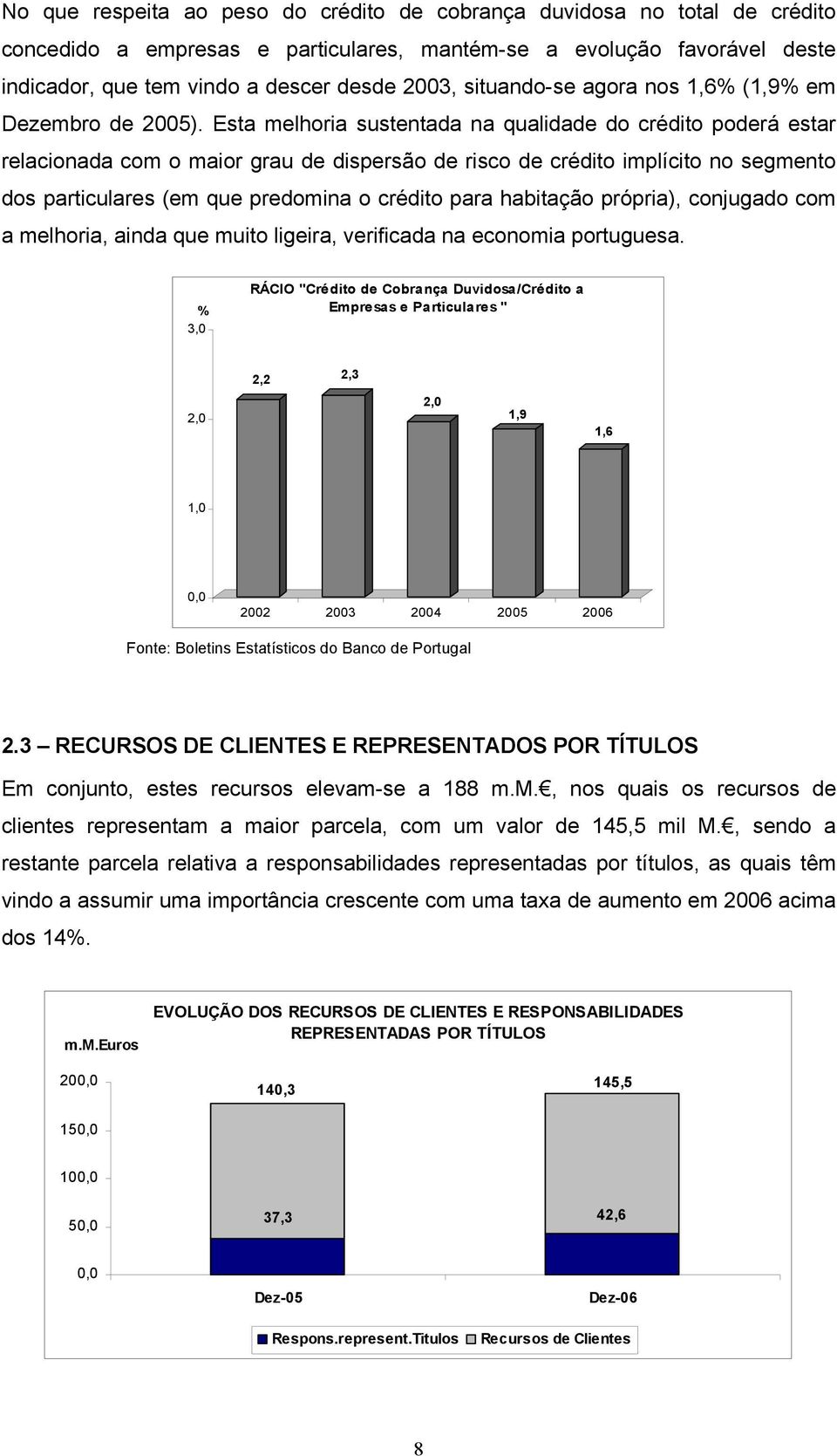 Esta melhoria sustentada na qualidade do crédito poderá estar relacionada com o maior grau de dispersão de risco de crédito implícito no segmento dos particulares (em que predomina o crédito para