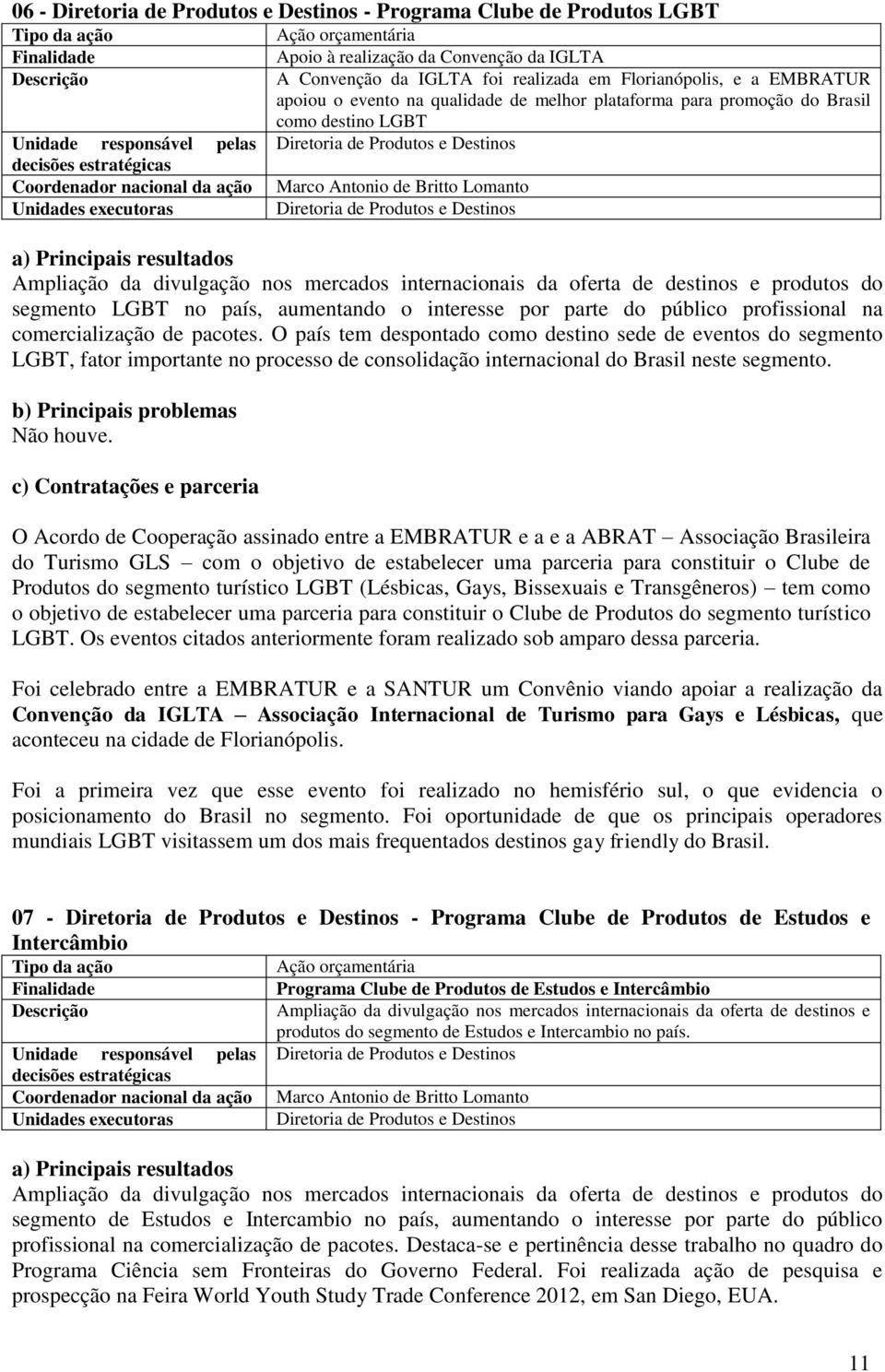 de Produtos e Destinos a) Principais resultados Ampliação da divulgação nos mercados internacionais da oferta de destinos e produtos do segmento LGBT no país, aumentando o interesse por parte do