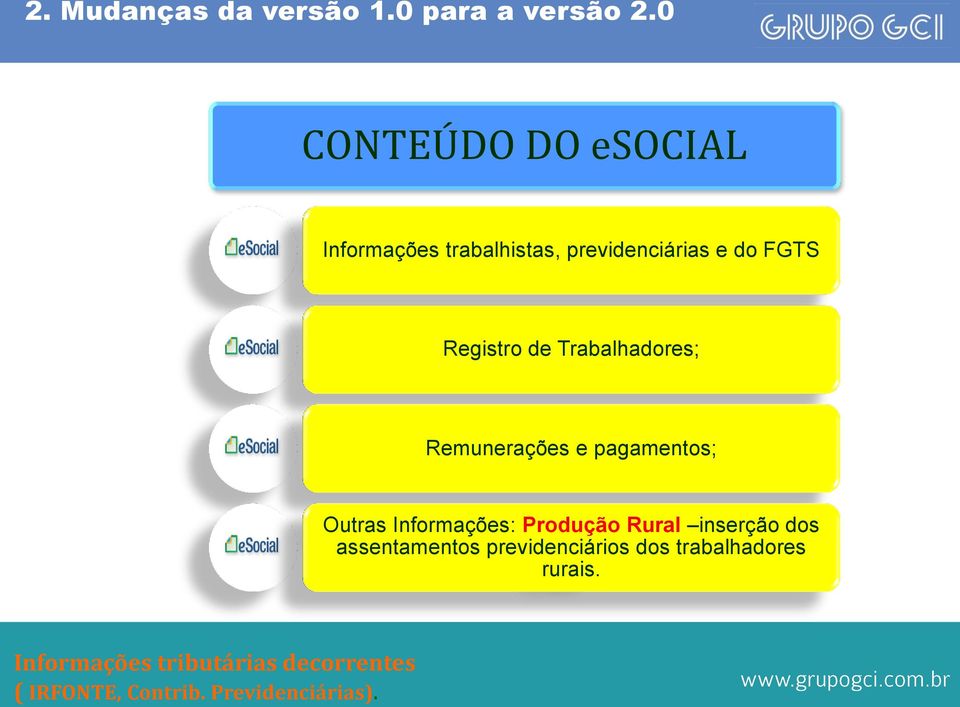 Trabalhadores; Remunerações e pagamentos; Outras Informações: Produção Rural inserção