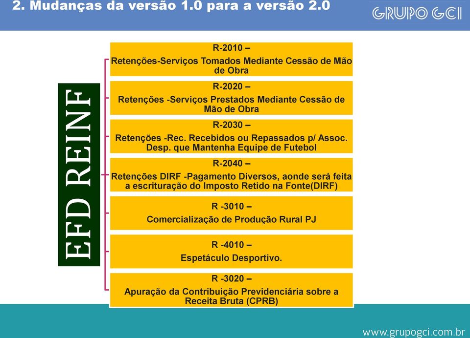 Mão de Obra R-2030 Retenções -Rec. Recebidos ou Repassados p/ Assoc. Desp.