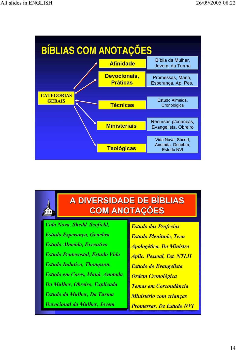 Shedd, Scofield, Estudo Esperança, Genebra Estudo Almeida, Executivo Estudo Pentecostal, Estudo Vida Estudo Indutivo, Thompson, Estudo em em Cores, Maná, Anotada Da Da Mulher, Obreiro, Explicada