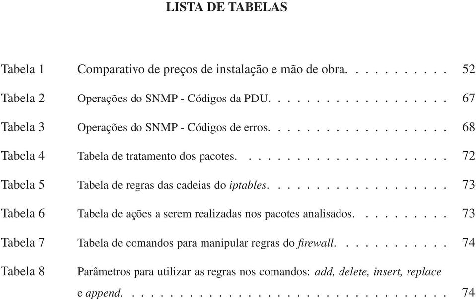 ..................... 72 Tabela 5 Tabela de regras das cadeias do iptables................... 73 Tabela 6 Tabela de ações a serem realizadas nos pacotes analisados.