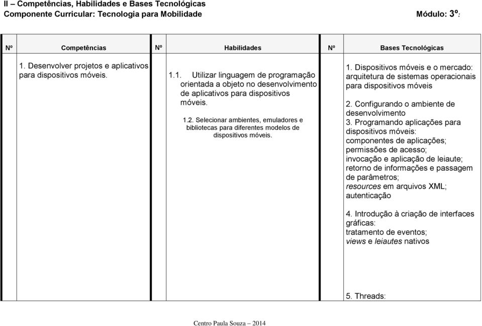 Selecionar ambientes, emuladores e bibliotecas para diferentes modelos de dispositivos móveis. 1. Dispositivos móveis e o mercado: arquitetura de sistemas operacionais para dispositivos móveis 2.