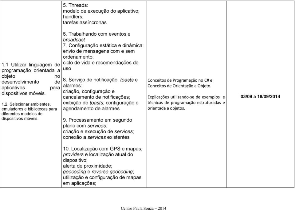 Configuração estática e dinâmica: envio de mensagens com e sem ordenamento; ciclo de vida e recomendações de uso 8.