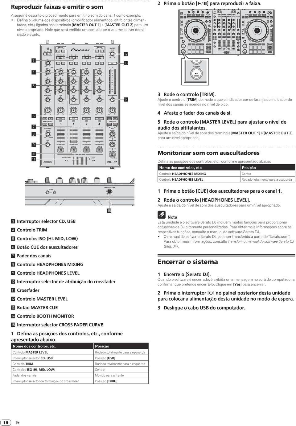 Note que será emitido um som alto se o volume estiver demasiado elevado. 4 c d 5 6 7 8 9 a b e 3 Rode o controlo [TRIM].