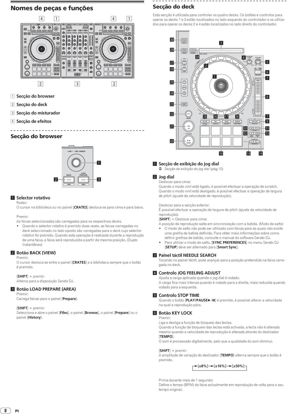 u t 1 Secção do browser 2 Secção do deck 3 Secção do misturador 4 Secção de efeitos Secção do browser 2 1 Selector rotativo Rodar: O cursor na biblioteca ou no painel [CRATES] desloca-se para cima e