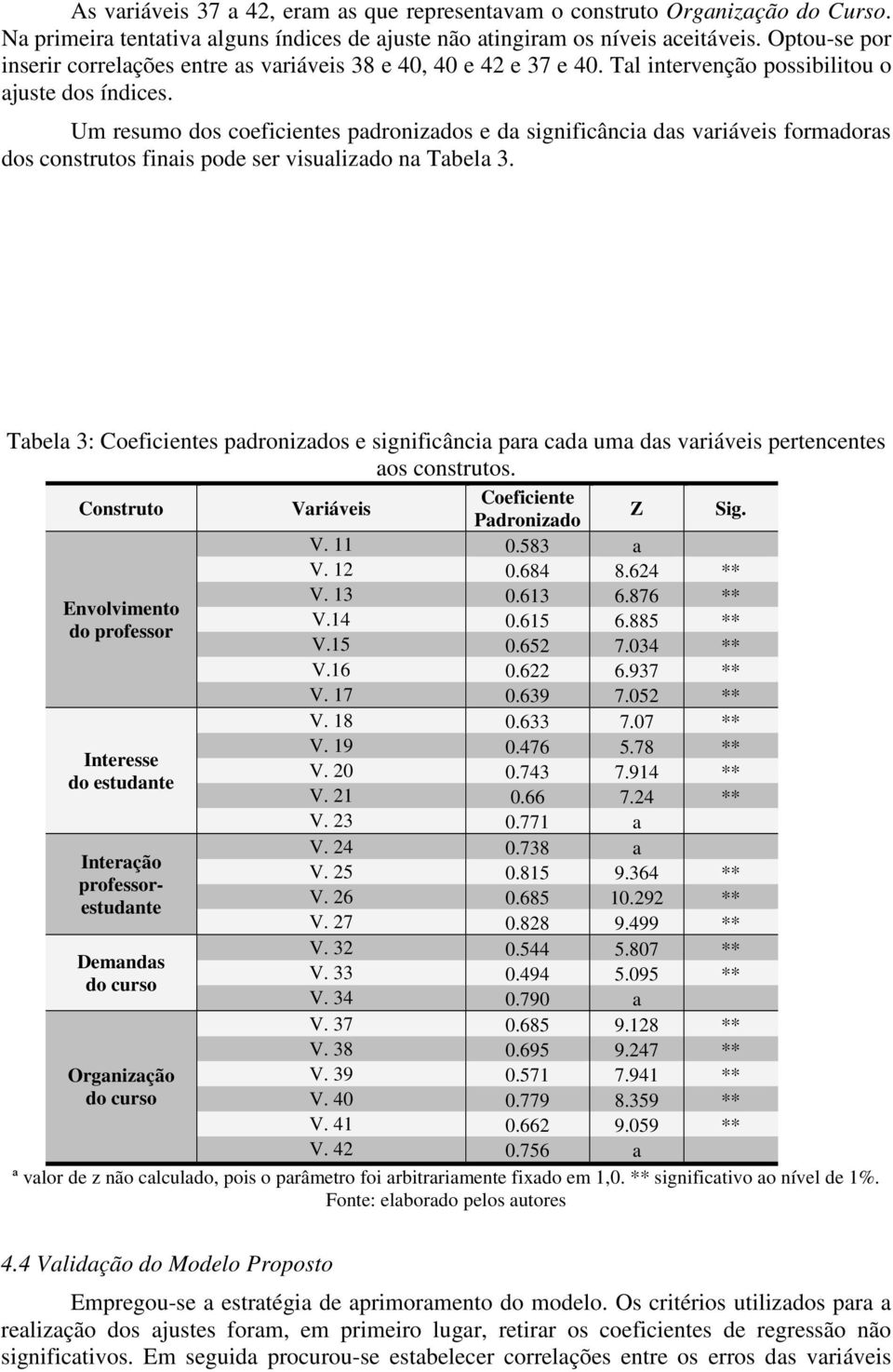 Um resumo dos coeficientes padronizados e da significância das variáveis formadoras dos construtos finais pode ser visualizado na Tabela 3.