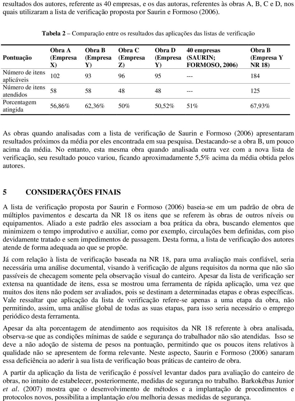 Y) Obra C (Empresa Z) Obra D (Empresa Y) 40 empresas (SAURIN; FORMOSO, 2006) 102 93 96 95 --- 184 58 58 48 48 --- 125 Obra B (Empresa Y NR 18) 56,86% 62,36% 50% 50,52% 51% 67,93% As obras quando