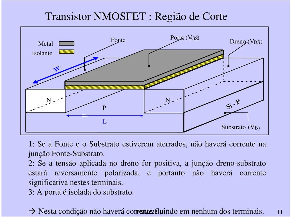 2: Se a tensão aplicada no dreno for positiva, a junção dreno-substrato estará reversamente polarizada, e portanto não