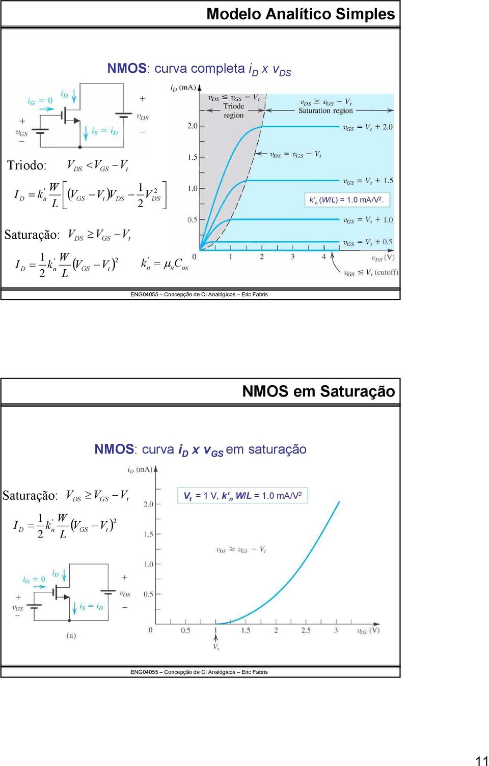 Sauração: I 1 = k 2 ' n W L V S V ( V V) 2 V k = µ C ' n n ox NMOS em Sauração