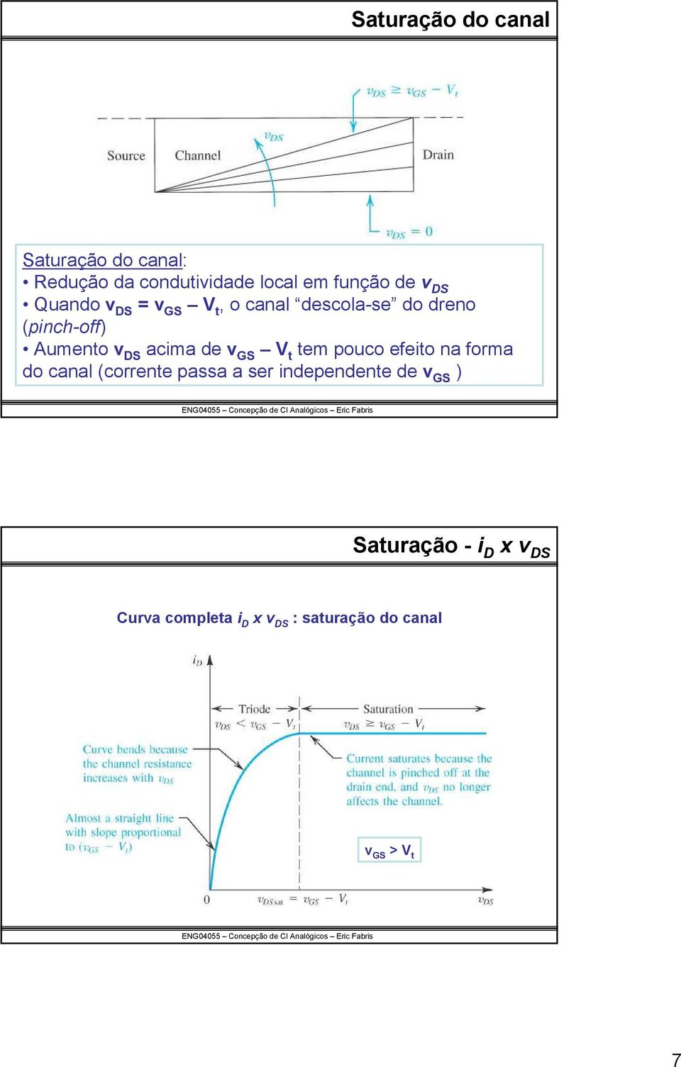 acima de v V em pouco efeio na forma do canal (correne passa a ser