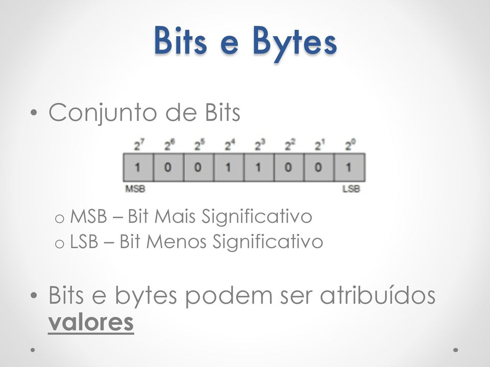 Bit Menos Significativo Bits e