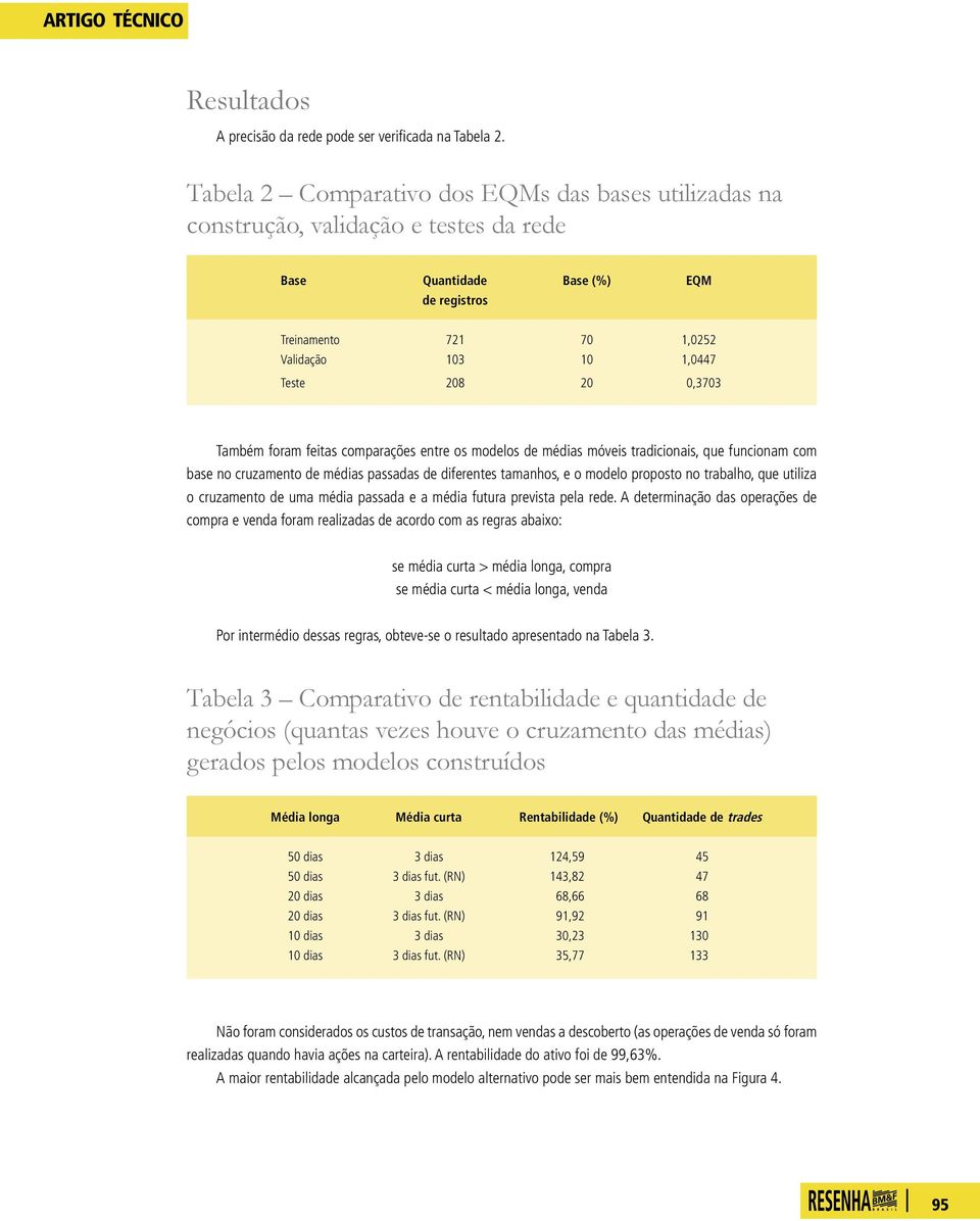 0,3703 Também foram feitas comparações entre os modelos de médias móveis tradicionais, que funcionam com base no cruzamento de médias passadas de diferentes tamanhos, e o modelo proposto no trabalho,