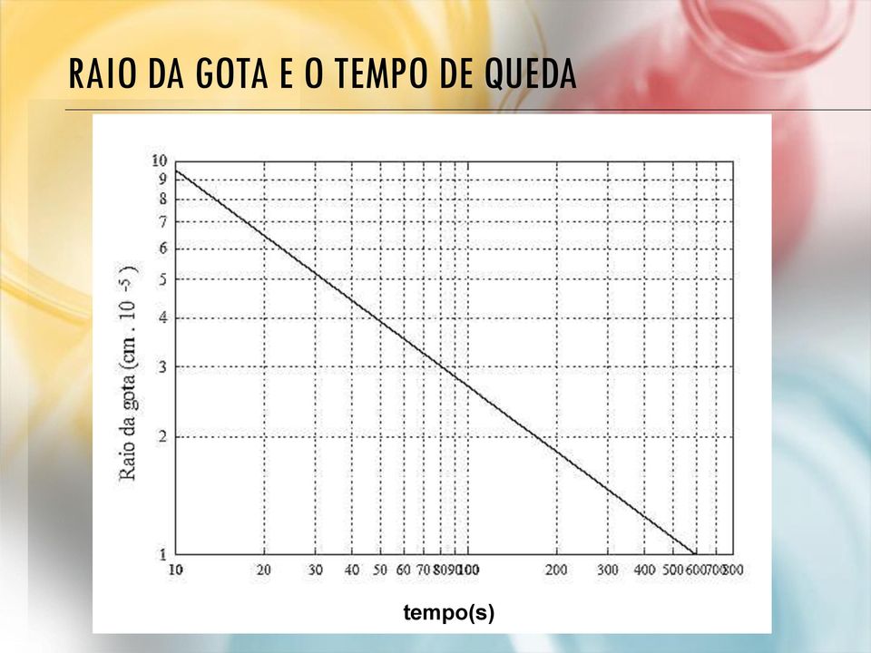 TEMPO DE