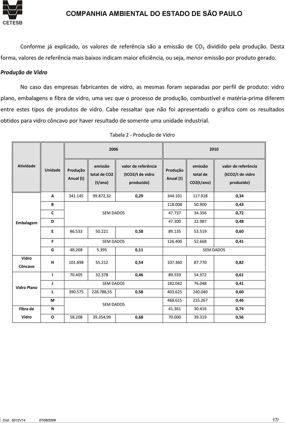 Produção de Vidro No caso das empresas fabricantes de vidro, as mesmas foram separadas por perfil de produto: vidro plano, embalagens e fibra de vidro, uma vez que o processo de produção, combustível