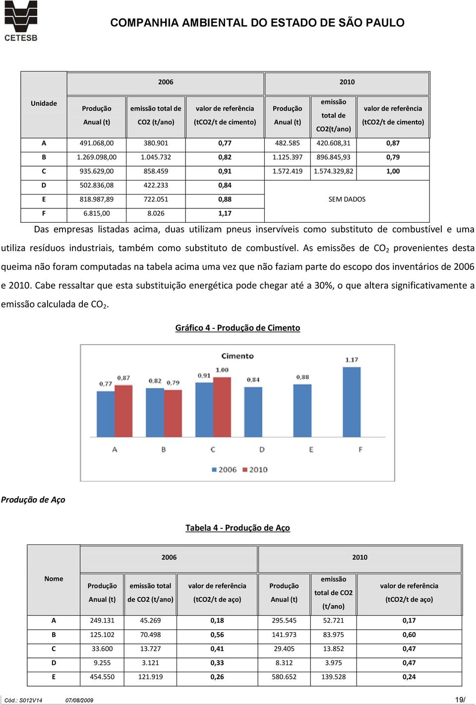 051 0,88 SEM DADOS F 6.815,00 8.