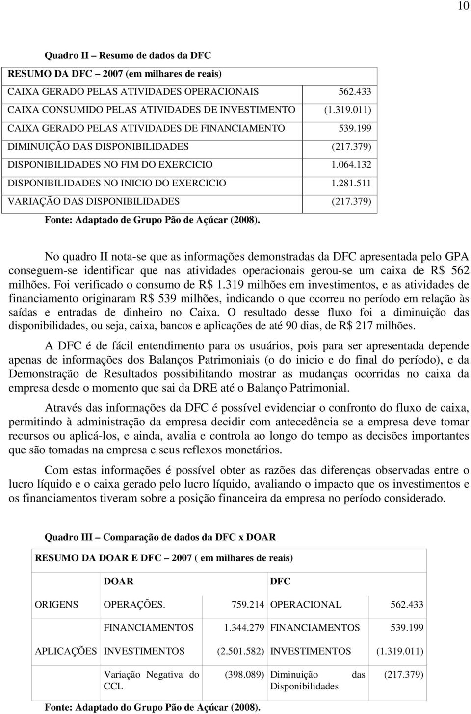 511 VARIAÇÃO DAS DISPONIBILIDADES (217.379) Fonte: Adaptado de Grupo Pão de Açúcar (2008).