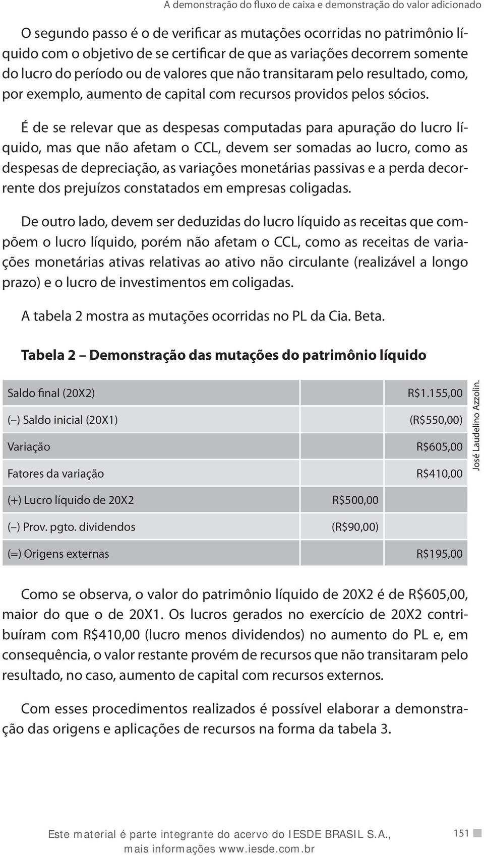 É de se relevar que as despesas computadas para apuração do lucro líquido, mas que não afetam o CCL, devem ser somadas ao lucro, como as despesas de depreciação, as variações monetárias passivas e a