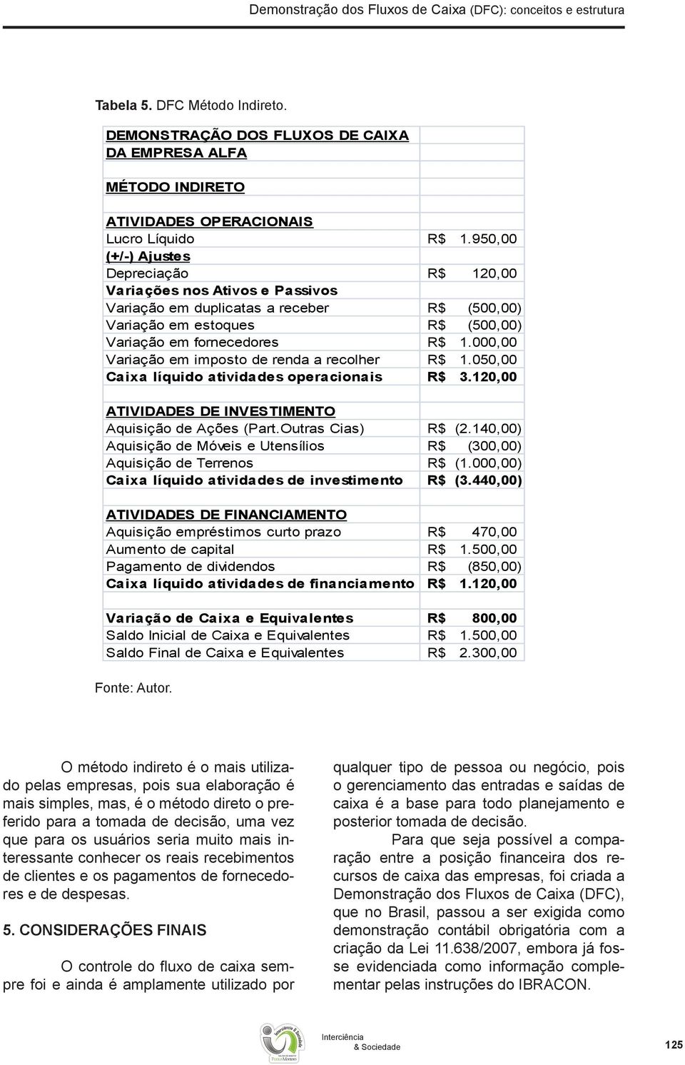 950,00 (+/-) Ajustes Depreciação R$ 120,00 Variações nos Ativos e Passivos Variação em duplicatas a receber R$ (500,00) Variação em estoques R$ (500,00) Variação em fornecedores R$ 1.