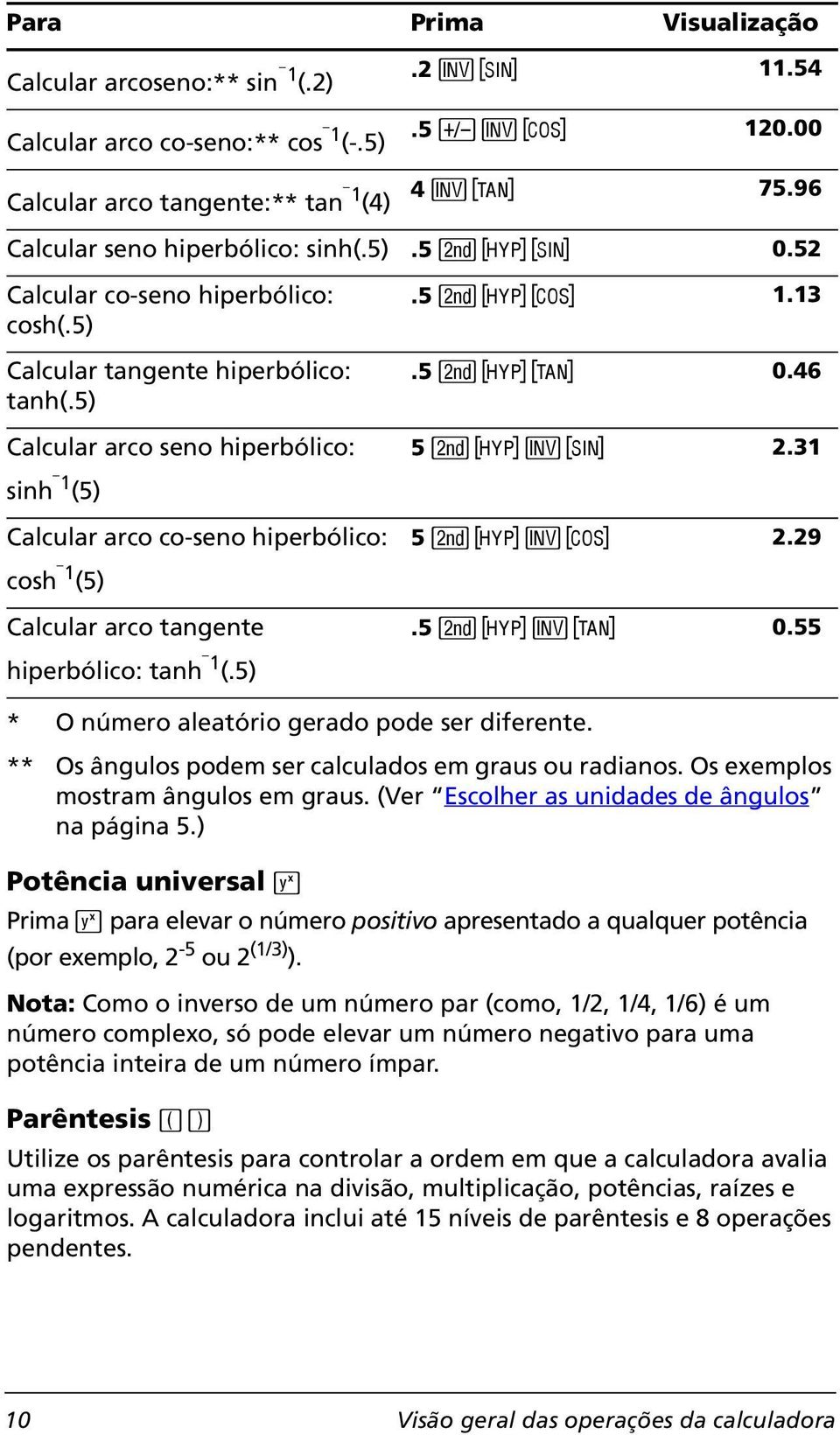 5) Calcular arco seno hiperbólico: sinh -1 (5) Calcular arco co-seno hiperbólico: cosh -1 (5) Calcular arco tangente hiperbólico: tanh -1 (.5).5 & c e 1.13.5 & c f 0.46 5 & c 8 d 2.31 5 & c 8 e 2.29.