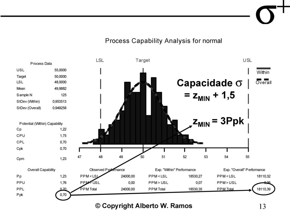 51 52 53 54 55 Overall Capability Observed Performance Exp. "Within" Performance Exp.