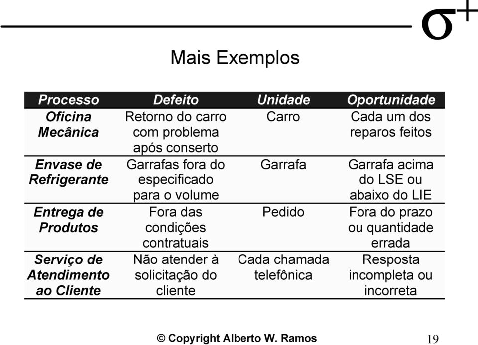 para o volume Fora das condições contratuais Não atender à solicitação do cliente Garrafa Pedido Cada chamada telefônica