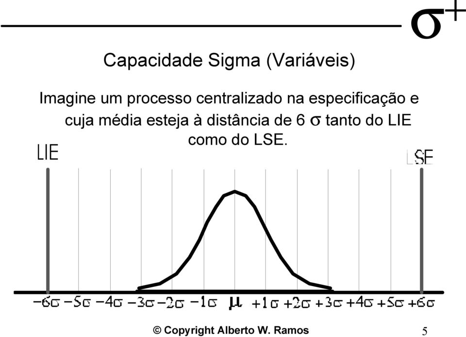 cuja média esteja à distância de 6 σ tanto