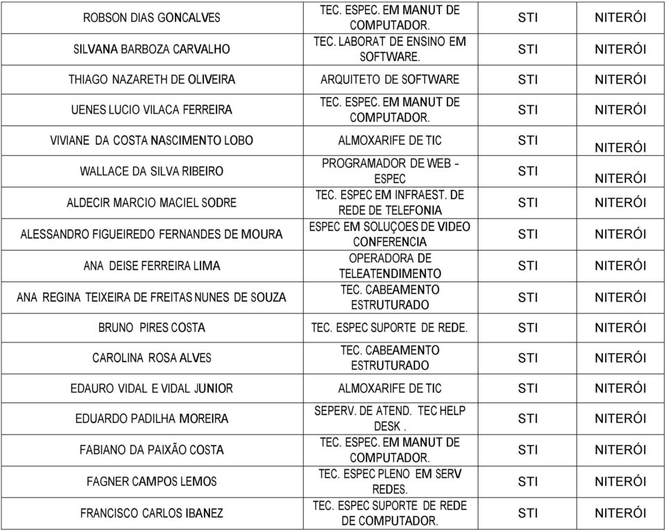 FIGUEIREDO FERNANDES DE MOURA ANA DEISE FERREIRA LIMA ANA REGINA TEIXEIRA DE FREITAS NUNES DE SOUZA PROGRAMADOR DE WEB - ESPEC TEC. ESPEC EM INFRAEST.