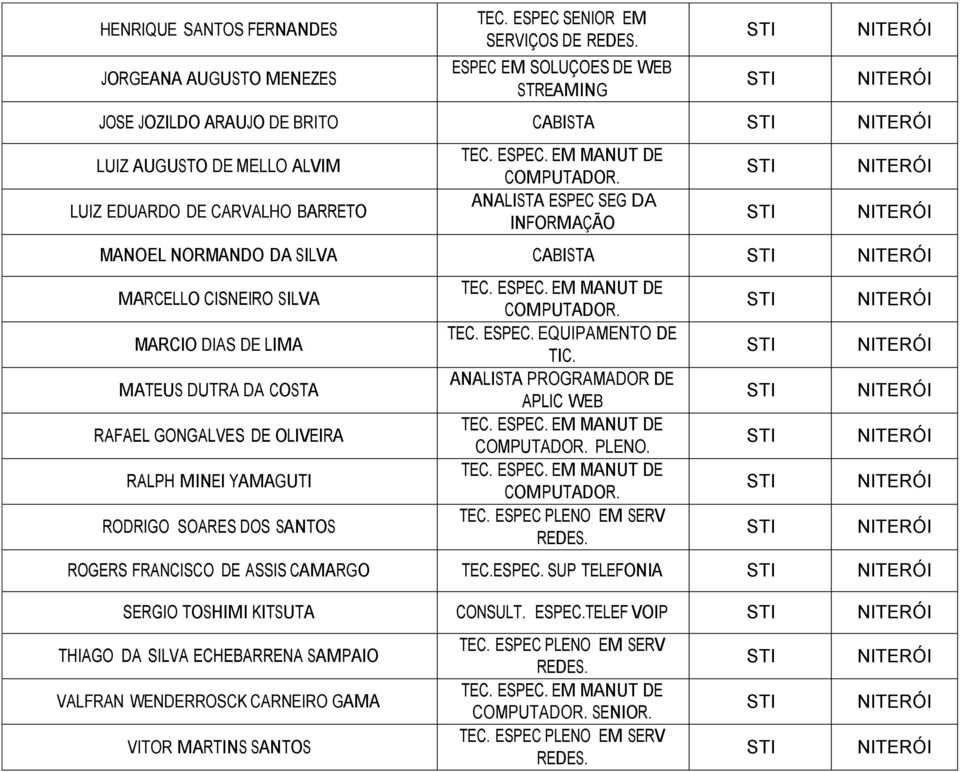 SEG DA INFORMAÇÃO MANOEL NORMANDO DA SILVA CABISTA MARCELLO CISNEIRO SILVA MARCIO DIAS DE LIMA MATEUS DUTRA DA COSTA RAFAEL GONGALVES DE OLIVEIRA RALPH MINEI YAMAGUTI RODRIGO