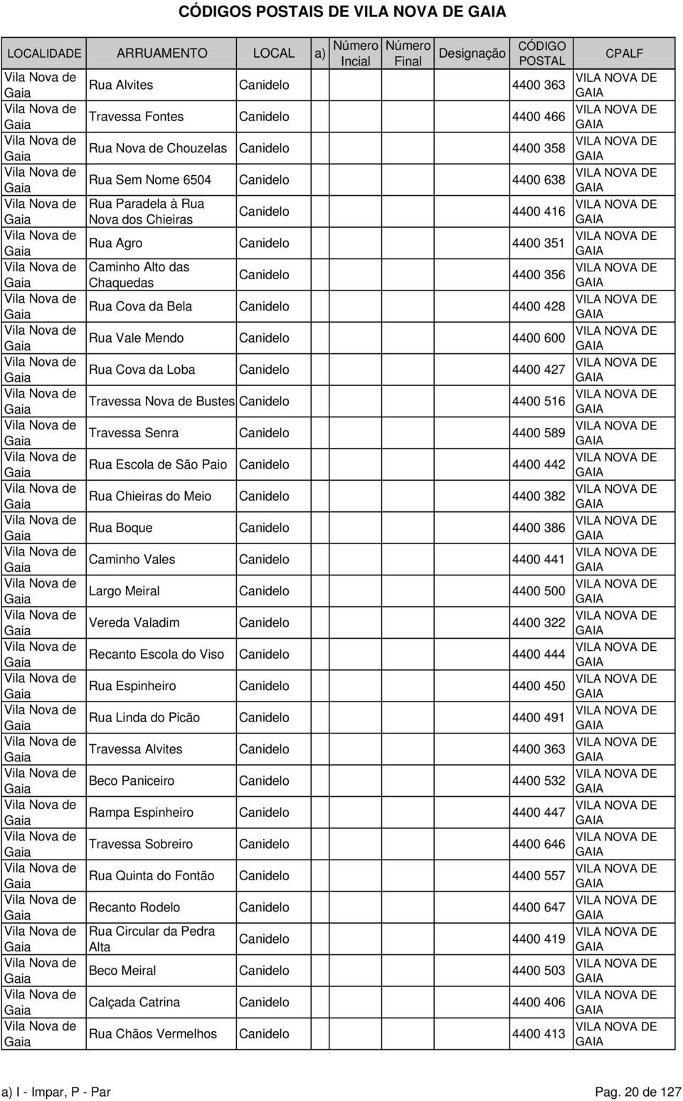 de Bustes Canidelo 4400 516 Travessa Senra Canidelo 4400 589 Rua Escola de São Paio Canidelo 4400 442 Rua Chieiras do Meio Canidelo 4400 382 Rua Boque Canidelo 4400 386 Caminho Vales Canidelo 4400