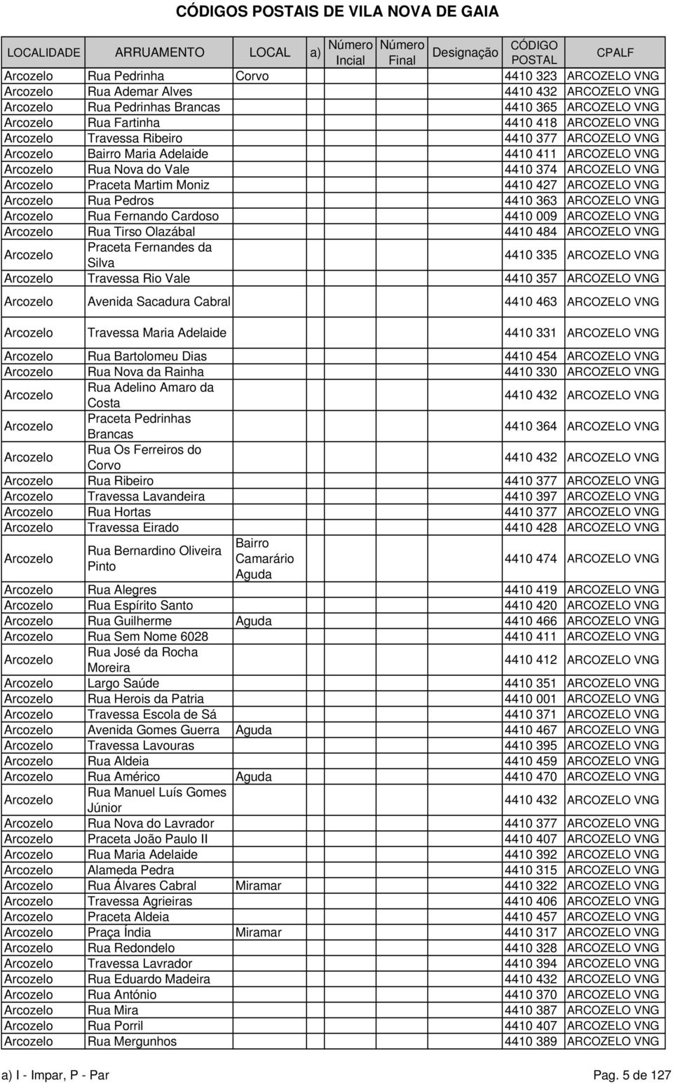 427 ARCOZELO VNG Arcozelo Rua Pedros 4410 363 ARCOZELO VNG Arcozelo Rua Fernando Cardoso 4410 009 ARCOZELO VNG Arcozelo Rua Tirso Olazábal 4410 484 ARCOZELO VNG Arcozelo Praceta Fernandes da Silva