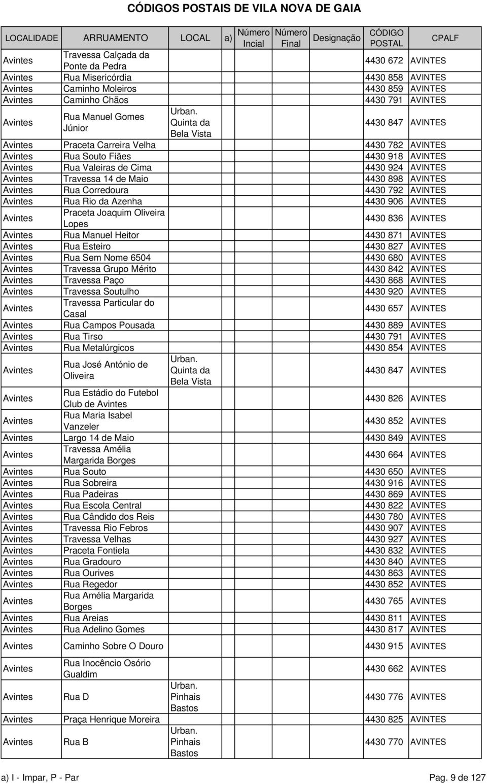 Quinta da Bela Vista 4430 847 AVINTES Avintes Praceta Carreira Velha 4430 782 AVINTES Avintes Rua Souto Fiães 4430 918 AVINTES Avintes Rua Valeiras de Cima 4430 924 AVINTES Avintes Travessa 14 de