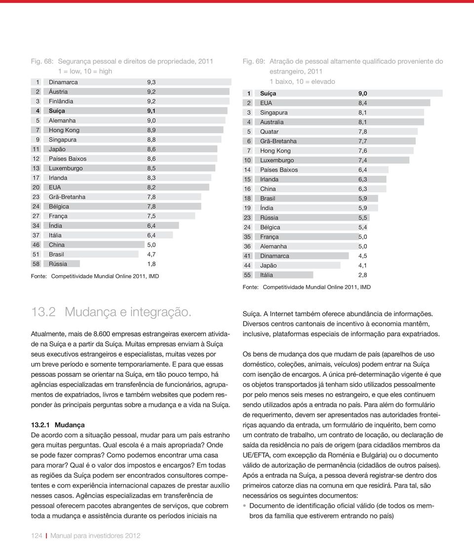 Competitividade Mundial Online 2011, IMD Fig.