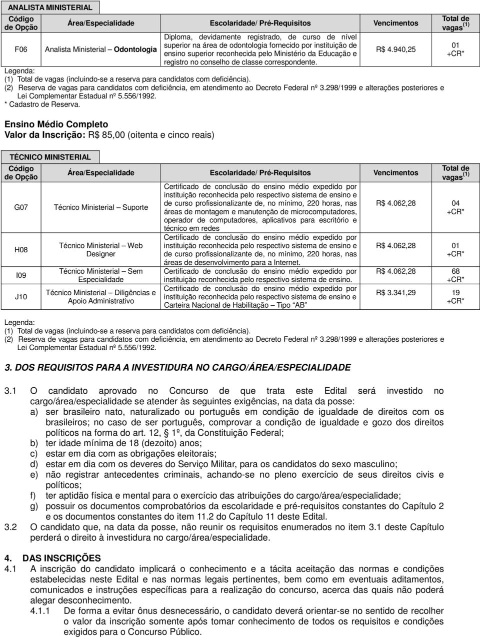 940,25 Legenda: (1) Total de vagas (incluindo-se a reserva para candidatos com deficiência). (2) Reserva de vagas para candidatos com deficiência, em atendimento ao Decreto Federal nº 3.