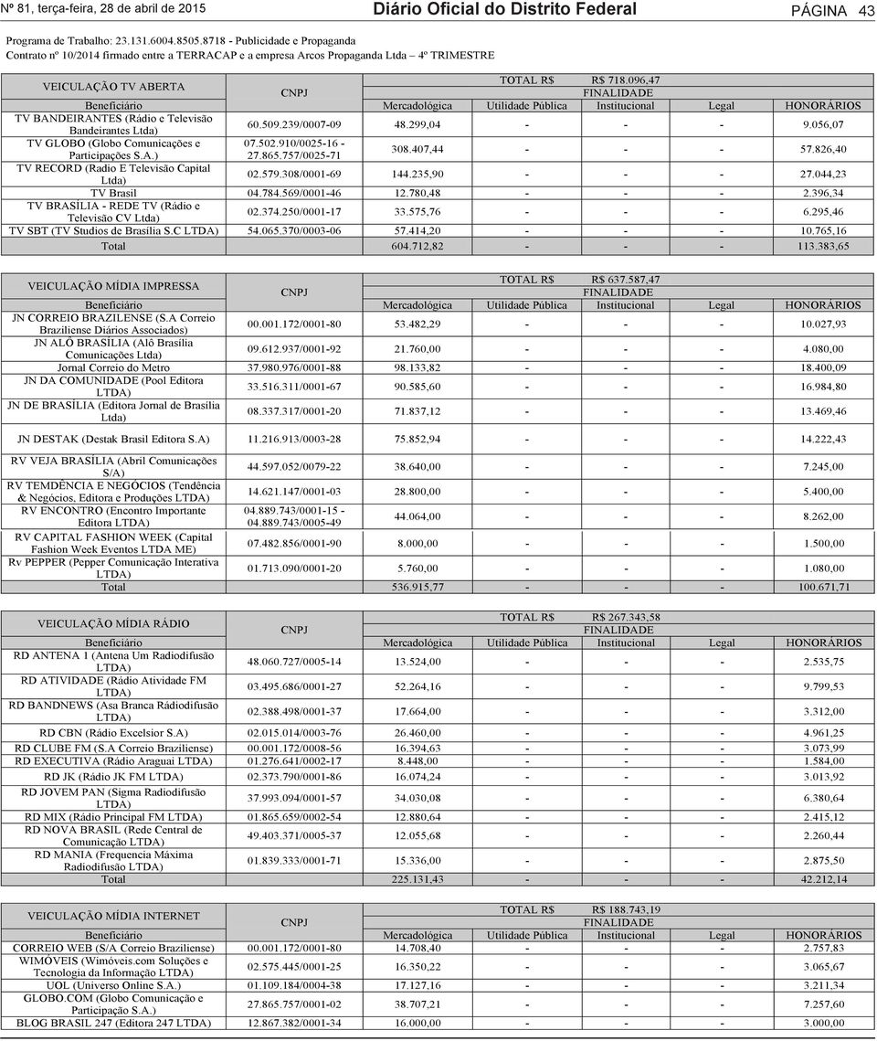 096,47 TV BANDEIRANTES (Rádio e Televisão Bandeirantes Ltda) 60.509.239/0007-09 48.299,04 - - - 9.056,07 TV GLOBO (Globo Comunicações e 07.502.910/0025-16 - Participações S.A.) 27.865.757/0025-71 308.