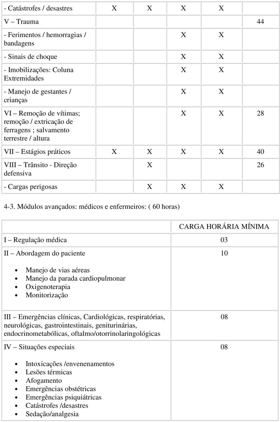 Módulos avançados: médicos e enfermeiros: ( 60 horas) CARGA HORÁRIA MÍNIMA I Regulação médica 03 II Abordagem do paciente 10 Manejo de vias aéreas Manejo da parada cardiopulmonar Oxigenoterapia