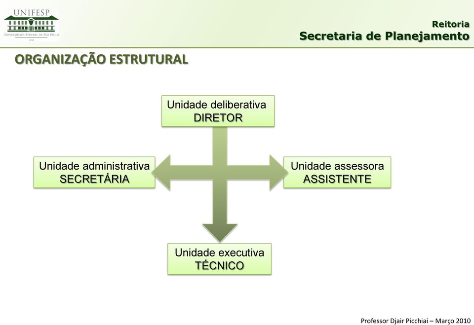 administrativa SECRETÁRIA Unidade