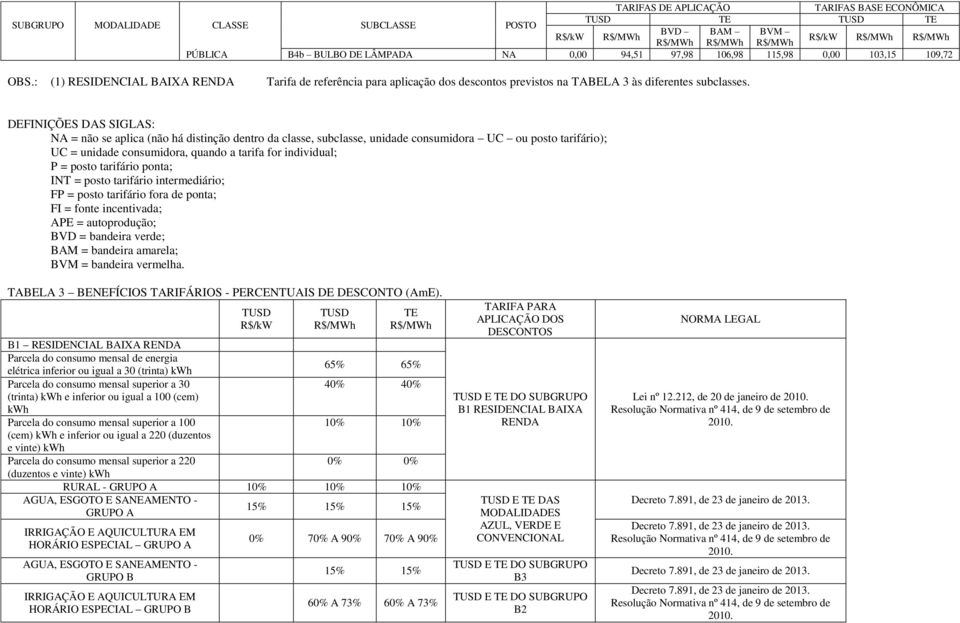 DEFINIÇÕES DAS SIGLAS: = não se aplica (não há distinção dentro da classe, subclasse, unidade consumidora UC ou posto tarifário); UC = unidade consumidora, quando a tarifa for individual; P = posto