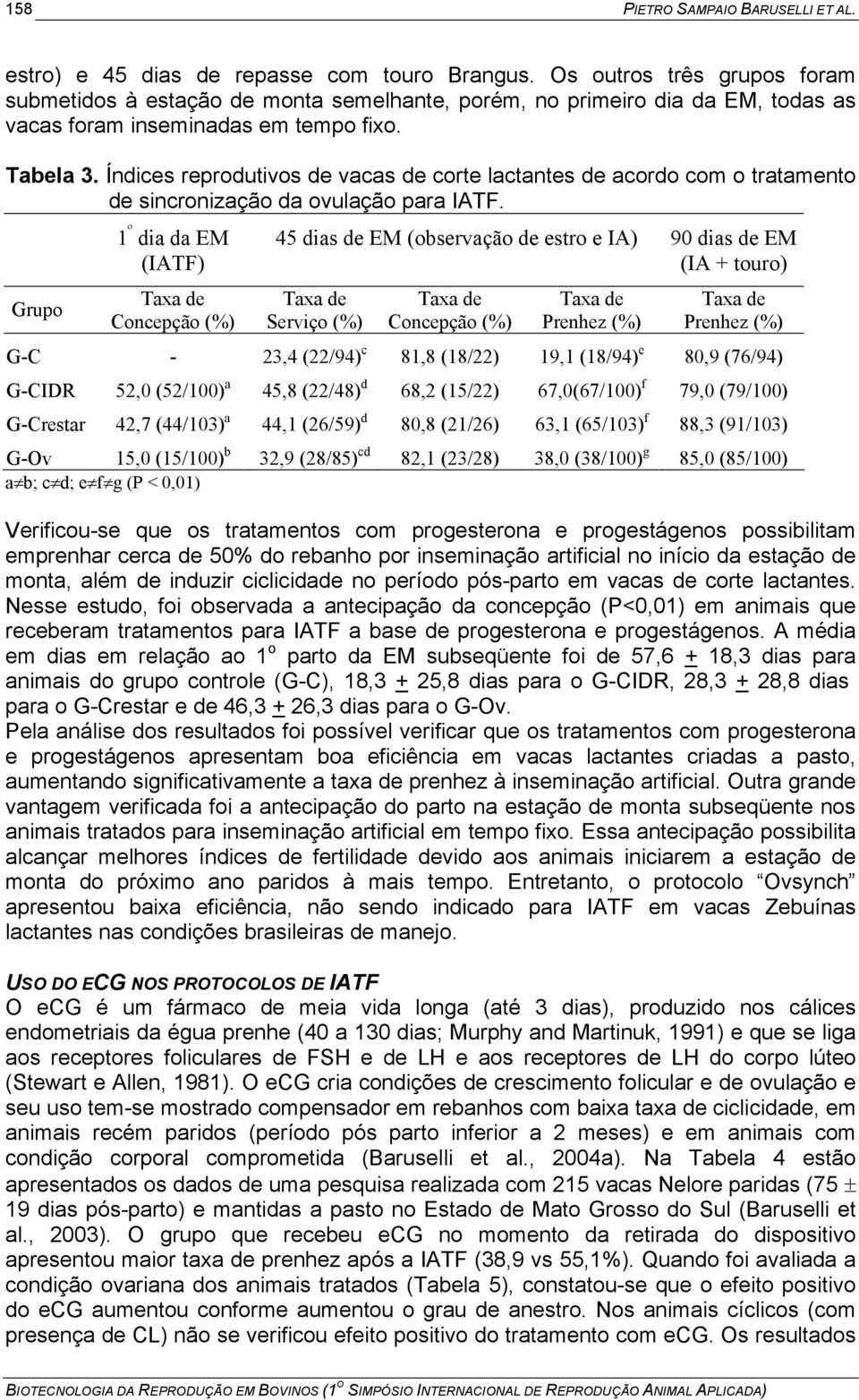 Índices reprodutivos de vacas de corte lactantes de acordo com o tratamento de sincronização da ovulação para IATF.