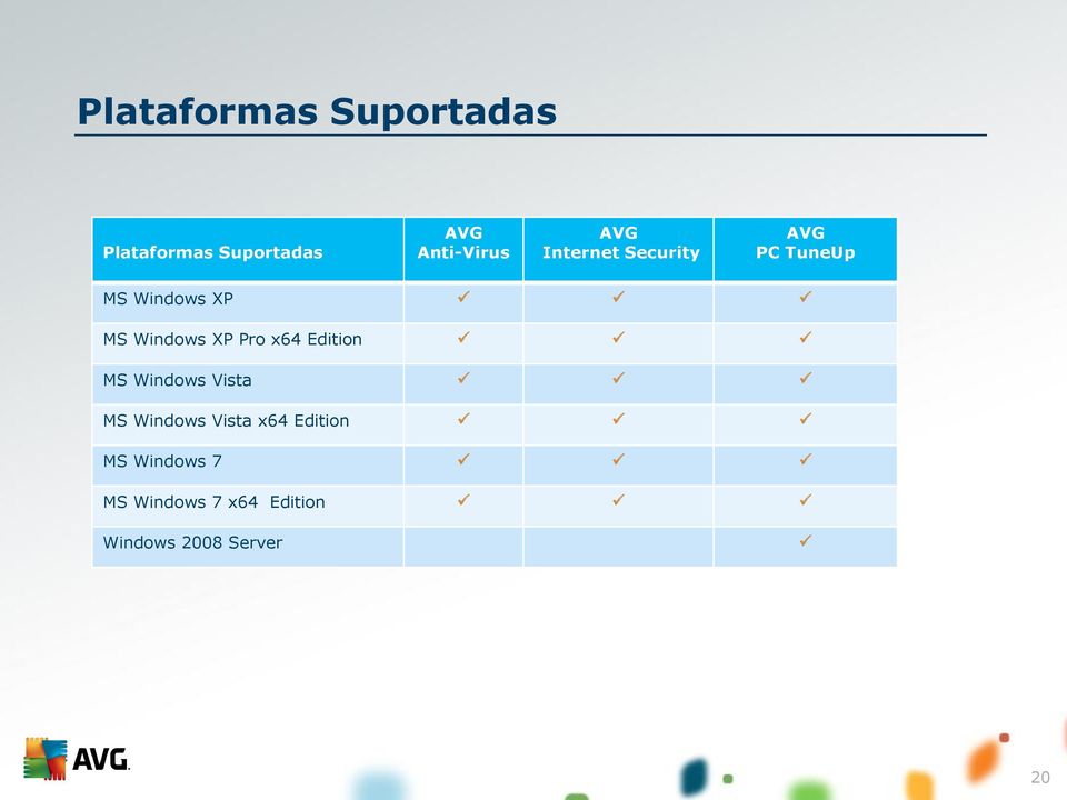 XP Pro x64 Edition MS Windows Vista MS Windows Vista x64