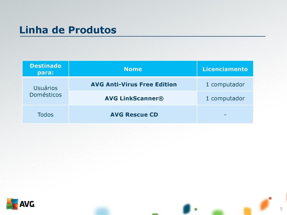 Anti-Virus Free Edition AVG LinkScanner 1