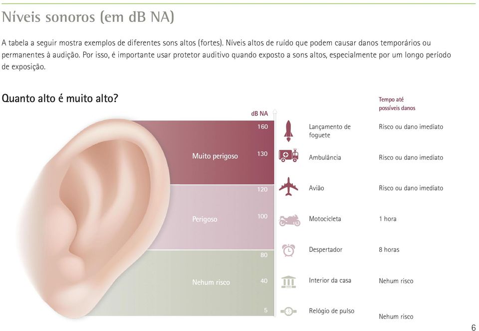 Por isso, é importante usar protetor auditivo quando exposto a sons altos, especialmente por um longo período de exposição. Quanto alto é muito alto?