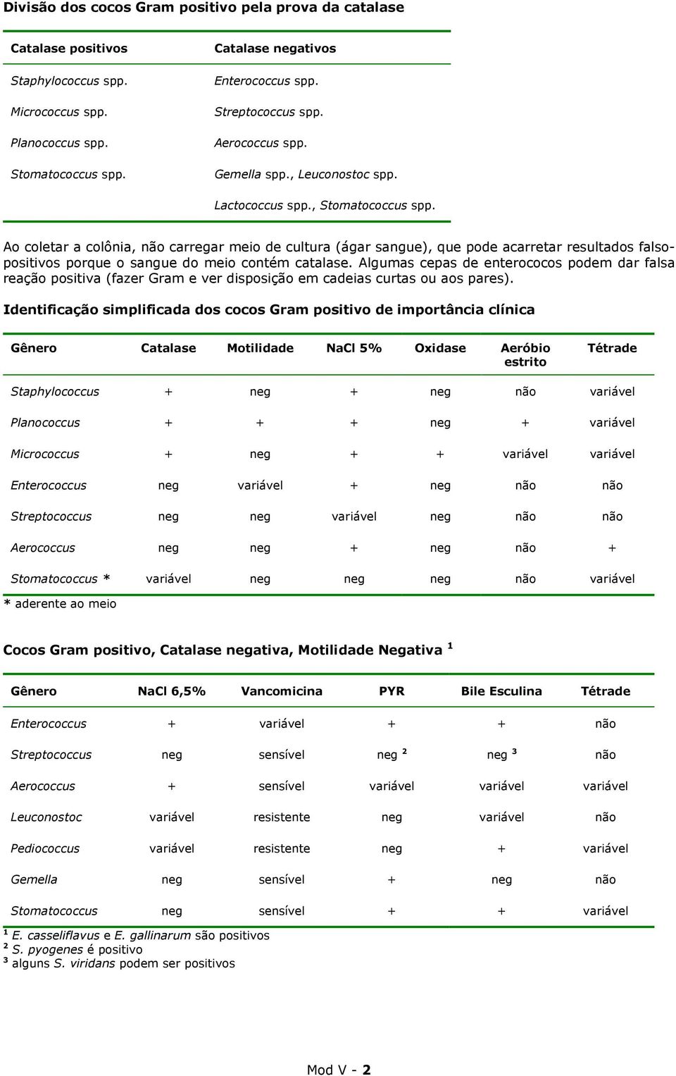 Ao coletar a colônia, não carregar meio de cultura (ágar sangue), que pode acarretar resultados falsopositivos porque o sangue do meio contém catalase.