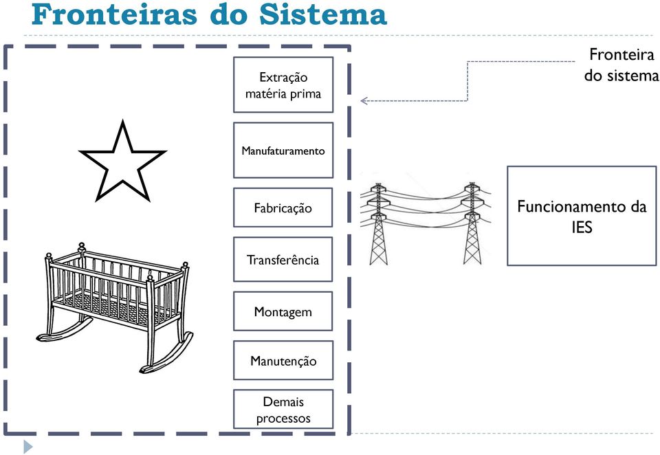 Manufaturamento Fabricação Funcionamento