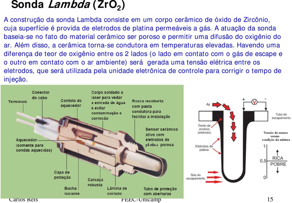 Além disso, a cerâmica torna-se condutora em temperaturas elevadas.